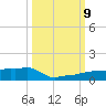Vaca Key tide chart for Wednesday, October 9, 2024