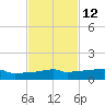 Vaca Key tide chart for Tuesday, November 12, 2024