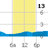 Vaca Key tide chart for Wednesday, November 13, 2024