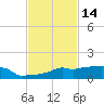 Vaca Key tide chart for Thursday, November 14, 2024