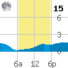 Vaca Key tide chart for Friday, November 15, 2024