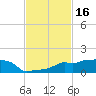 Vaca Key tide chart for Saturday, November 16, 2024
