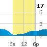 Vaca Key tide chart for Sunday, November 17, 2024