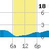 Vaca Key tide chart for Monday, November 18, 2024