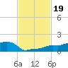 Vaca Key tide chart for Tuesday, November 19, 2024