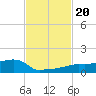 Vaca Key tide chart for Wednesday, November 20, 2024