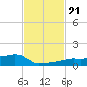 Vaca Key tide chart for Thursday, November 21, 2024