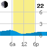 Vaca Key tide chart for Friday, November 22, 2024