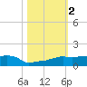 Vaca Key tide chart for Saturday, November 2, 2024