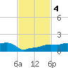 Vaca Key tide chart for Monday, November 4, 2024