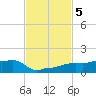 Vaca Key tide chart for Tuesday, November 5, 2024