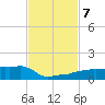 Vaca Key tide chart for Thursday, November 7, 2024