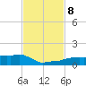 Vaca Key tide chart for Friday, November 8, 2024