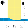 Vaca Key tide chart for Saturday, November 9, 2024