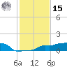 Vaca Key tide chart for Sunday, December 15, 2024