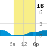 Vaca Key tide chart for Monday, December 16, 2024