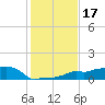Vaca Key tide chart for Tuesday, December 17, 2024