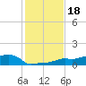 Vaca Key tide chart for Wednesday, December 18, 2024