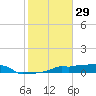 Vaca Key tide chart for Sunday, December 29, 2024