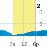 Vaca Key tide chart for Monday, December 2, 2024