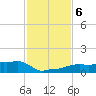 Vaca Key tide chart for Friday, December 6, 2024