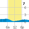 Vaca Key tide chart for Saturday, December 7, 2024