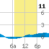 Vaca Key tide chart for Saturday, January 11, 2025