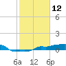 Vaca Key tide chart for Sunday, January 12, 2025