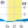 Vaca Key tide chart for Monday, January 13, 2025
