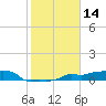 Vaca Key tide chart for Tuesday, January 14, 2025