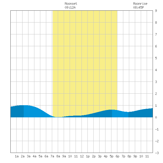Vaca Key tide chart for Thursday, January 16, 2025