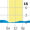 Vaca Key tide chart for Thursday, January 16, 2025