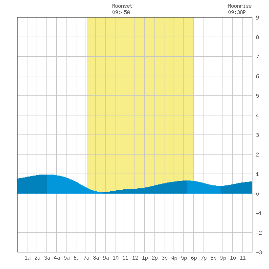 Vaca Key tide chart for Friday, January 17, 2025