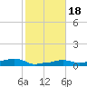 Vaca Key tide chart for Saturday, January 18, 2025