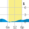 Vaca Key tide chart for Wednesday, January 1, 2025