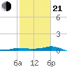 Vaca Key tide chart for Tuesday, January 21, 2025