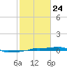 Vaca Key tide chart for Friday, January 24, 2025