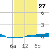 Vaca Key tide chart for Monday, January 27, 2025
