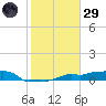 Vaca Key tide chart for Wednesday, January 29, 2025