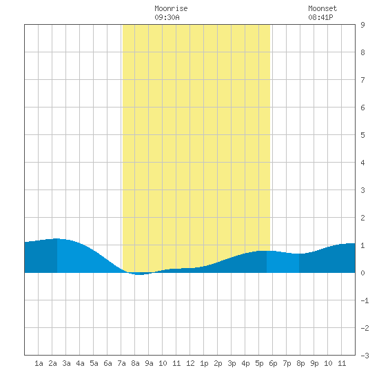 Vaca Key tide chart for Thursday, January 2, 2025