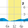 Vaca Key tide chart for Thursday, January 2, 2025