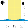 Vaca Key tide chart for Monday, January 6, 2025