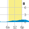 Vaca Key tide chart for Wednesday, January 8, 2025