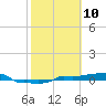 Vaca Key tide chart for Monday, February 10, 2025