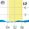 Vaca Key tide chart for Wednesday, February 12, 2025