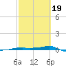 Vaca Key tide chart for Wednesday, February 19, 2025