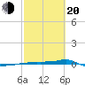 Vaca Key tide chart for Thursday, February 20, 2025