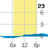 Vaca Key tide chart for Sunday, February 23, 2025