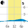 Vaca Key tide chart for Wednesday, February 5, 2025