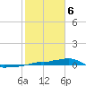 Vaca Key tide chart for Thursday, February 6, 2025